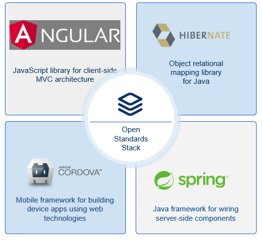 tech stack