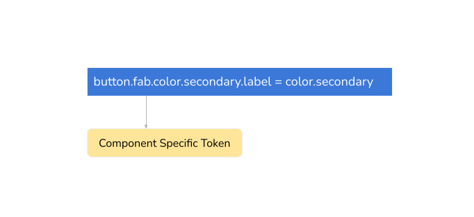 component-token.png